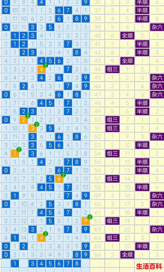 骁龙处理器排行天梯图2021 骁龙处理器排名天梯图2023/骁龙778G 4G处理器天梯图解析 骁龙处理器排行天梯图2021 骁龙处理器排名天梯图2023/骁龙778G 4G处理器天梯图解析