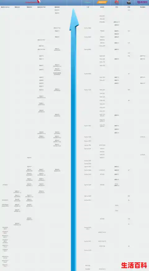 【2020手机处理器排行榜天梯图高清,手机处理器排名2023天梯榜，高通骁龙778天梯图】
