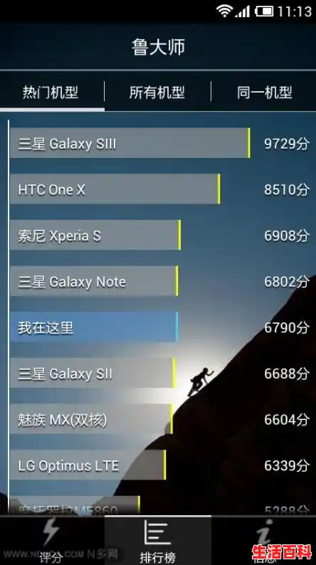 鲁大师2025手机测评排行榜/手机芯片十大排名