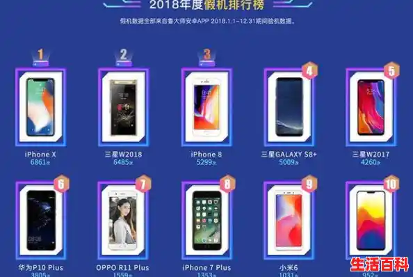 鲁大师2025手机测评排行榜/手机芯片十大排名