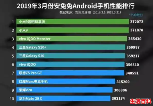 鲁大师2025手机测评排行榜/手机芯片十大排名