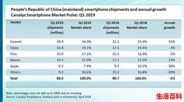【手机主板维修十大品牌排行榜，2019主板销量排行榜】