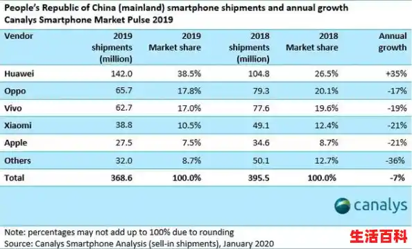 【手机主板维修十大品牌排行榜，2019主板销量排行榜】
