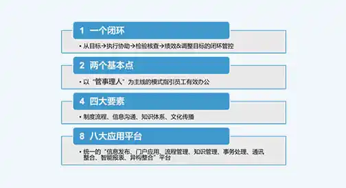 9款OA办公系统！快速提高企业效率（泛微oa系统流程设置手册）