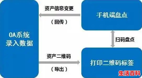 企业微信可以集成泛微oa吗，泛微OA系统提升企业管理效率