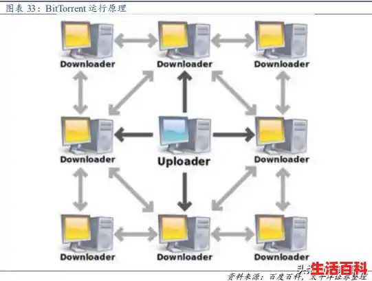 怎么使用bt种子P2P搜索神器，P2P搜索工具