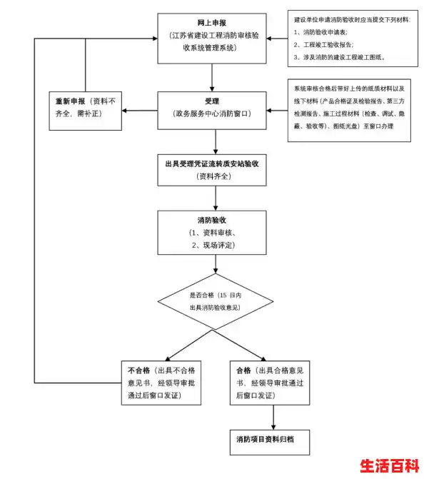 笔记本电脑发布流程是怎样的,电脑发布
