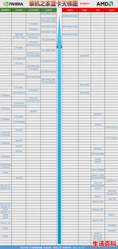 显卡性能及价格排行榜/最新显卡性能排行榜