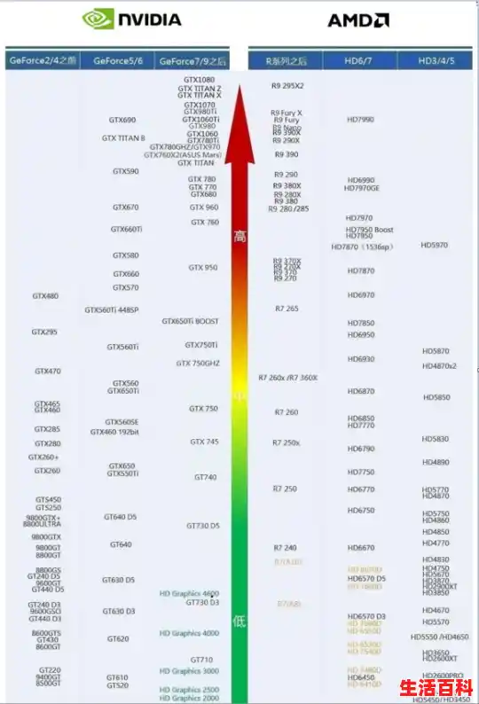 显卡性能及价格排行榜/最新显卡性能排行榜