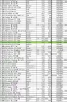 显卡性能及价格排行榜/最新显卡性能排行榜