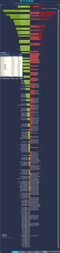 显卡性能排行榜天梯/最新显卡性能排行榜 显卡性能排行榜天梯/最新显卡性能排行榜