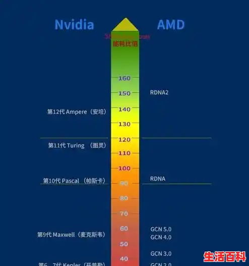 电脑显卡品牌口碑质量排行榜新品，主流显卡性能排行有哪些？（最新显卡性能排行榜2023）