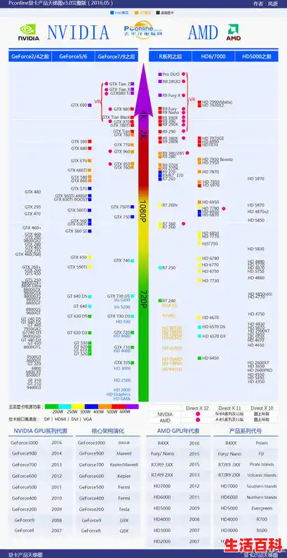 工作站显卡天梯图/显卡天梯图哪家最权威