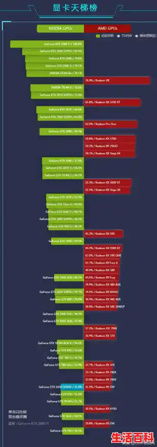 【2025年7月】最新笔记本端CPU/显卡天梯图以及命名含义解读,移动工作站显卡天梯图 【2025年7月】最新笔记本端CPU/显卡天梯图以及命名含义解读,移动工作站显卡天梯图