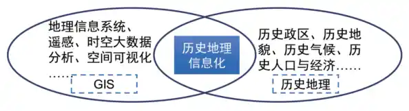 地理信息系统发展历史/地理信息系统应用发展