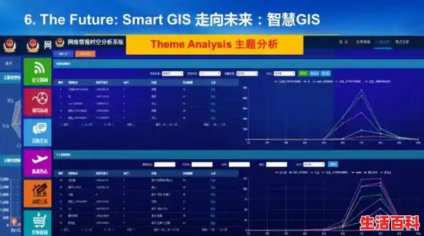 地理信息系统（GIS）应用现状及发展趋势。,地理信息系统应用发展