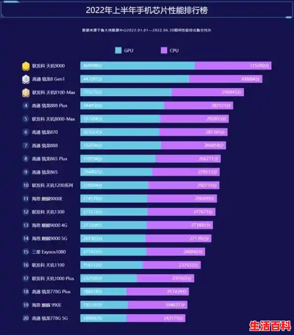2021安卓手机最好的处理器排行，2021手机处理器排行榜