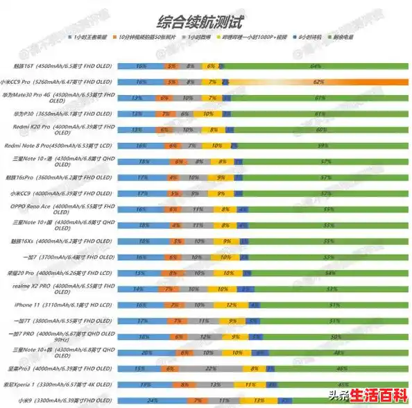 【2023年5月更新的显卡天梯图最新版，手机c处理器性能天梯图2023】