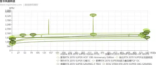 n卡显卡怎么调风扇转速，显卡风扇转速调节