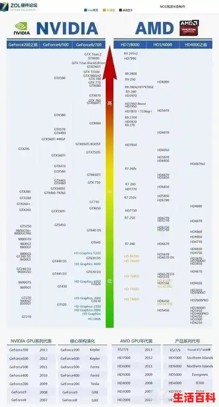 2016年6月最新显卡天梯图怎么看显卡性能好坏(移动显卡天梯图2021最新版) 2016年6月最新显卡天梯图怎么看显卡性能好坏(移动显卡天梯图2021最新版)