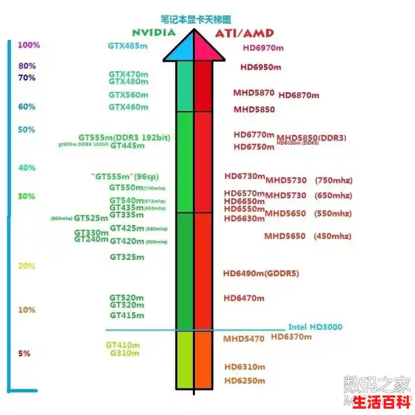 怎么看2016笔记本显卡天梯图辨别性能？，2016年移动端显卡天梯图