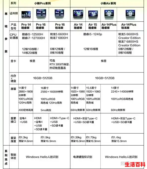 戴尔和联想笔记本哪个好一些2022/联想和戴尔电脑哪个比较好 戴尔和联想笔记本哪个好一些2022/联想和戴尔电脑哪个比较好