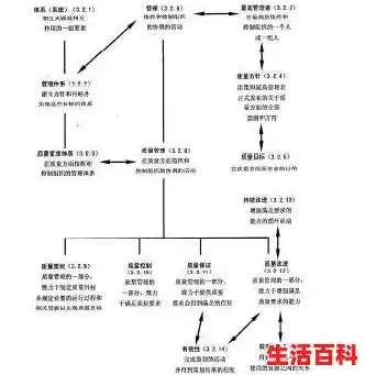 质量管控解析专业术语是什么/质量控制的常见术语有哪些？