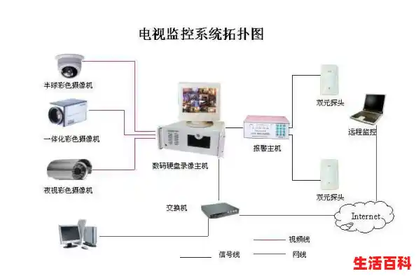 我家宾馆需要装一套八个探头的监控系统，需要多少钱？自己可以装吗？/监控系统安装