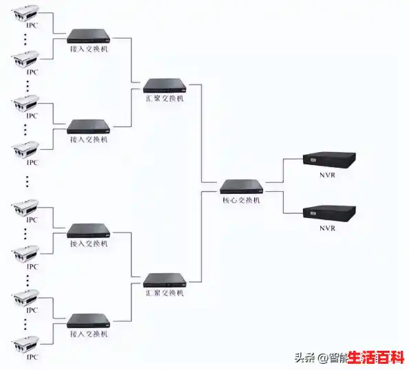 监控系统安装步骤/监控系统施工工艺与安装标准